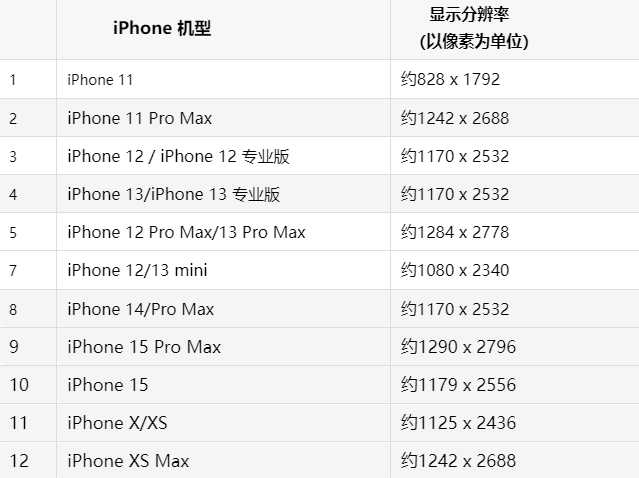 苹贡井果维修分享iPhone主屏幕壁纸显得模糊怎么办