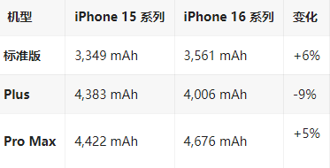 贡井苹果16维修分享iPhone16/Pro系列机模再曝光