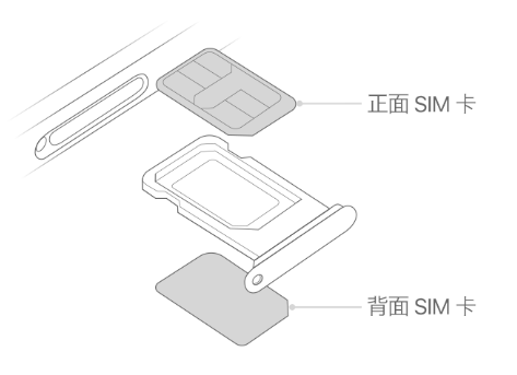 贡井苹果15维修分享iPhone15出现'无SIM卡'怎么办 