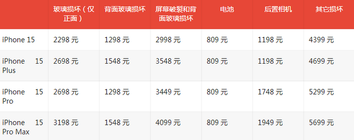 贡井苹果15维修站中心分享修iPhone15划算吗